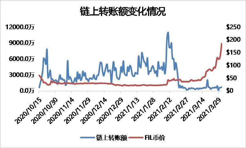 FIL价值分析报告，看看你们手中的FIL未来价值几何？插图11