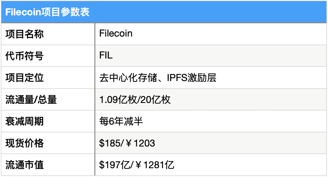 FIL价值分析报告，看看你们手中的FIL未来价值几何？插图2