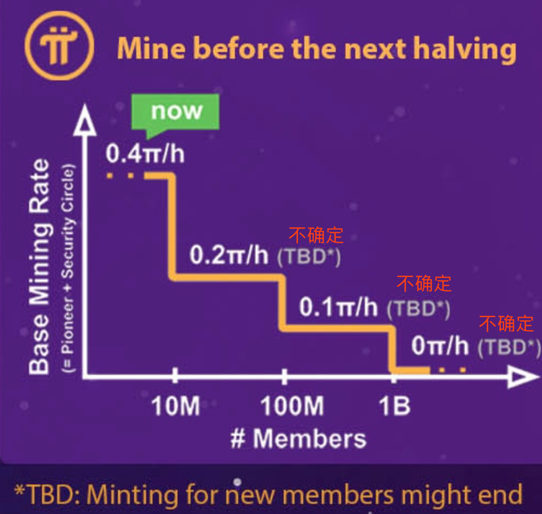 不吹不黑，聊聊 Pi 币。插图6