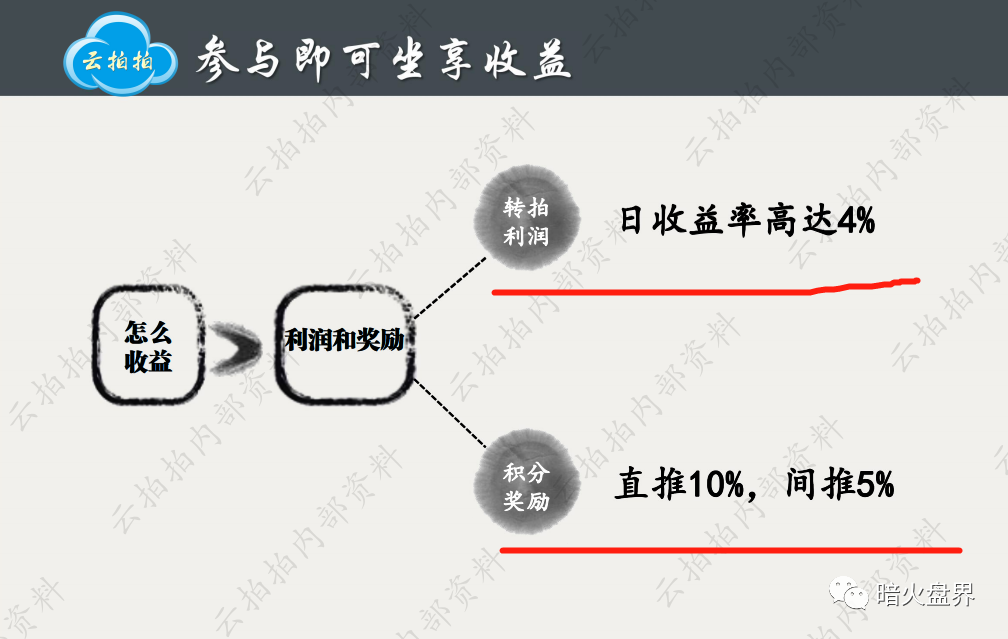 【爆料】“云拍拍”线上艺术品拍卖商城？只不过又是一个拍卖资金盘骗局而已！插图6