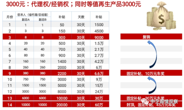 生升美直销：双轨制，月收入最高可达60万元，无限拿插图4