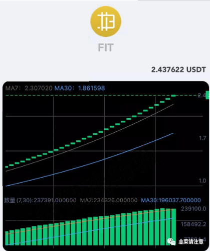 【曝料】Fungram趣味克是存币生息的资金盘，韭菜注意!插图1