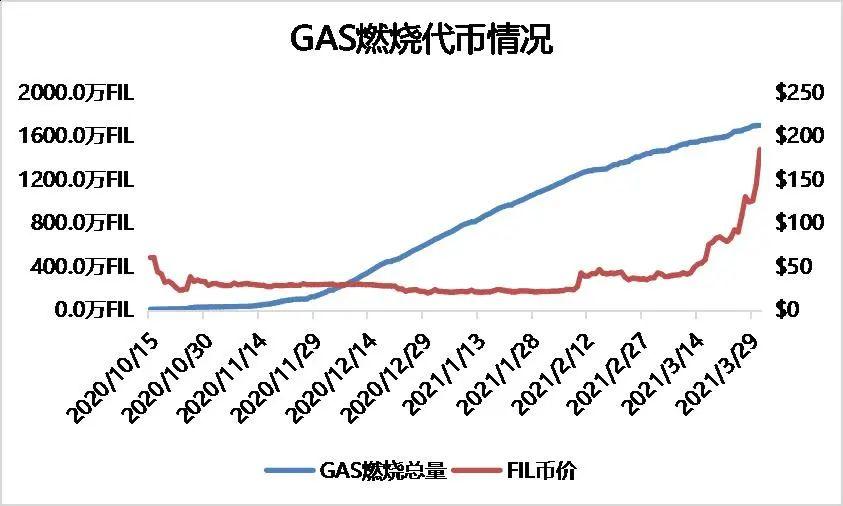 FIL价值分析报告，看看你们手中的FIL未来价值几何？插图15