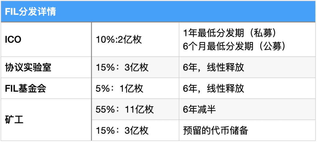 FIL价值分析报告，看看你们手中的FIL未来价值几何？插图14