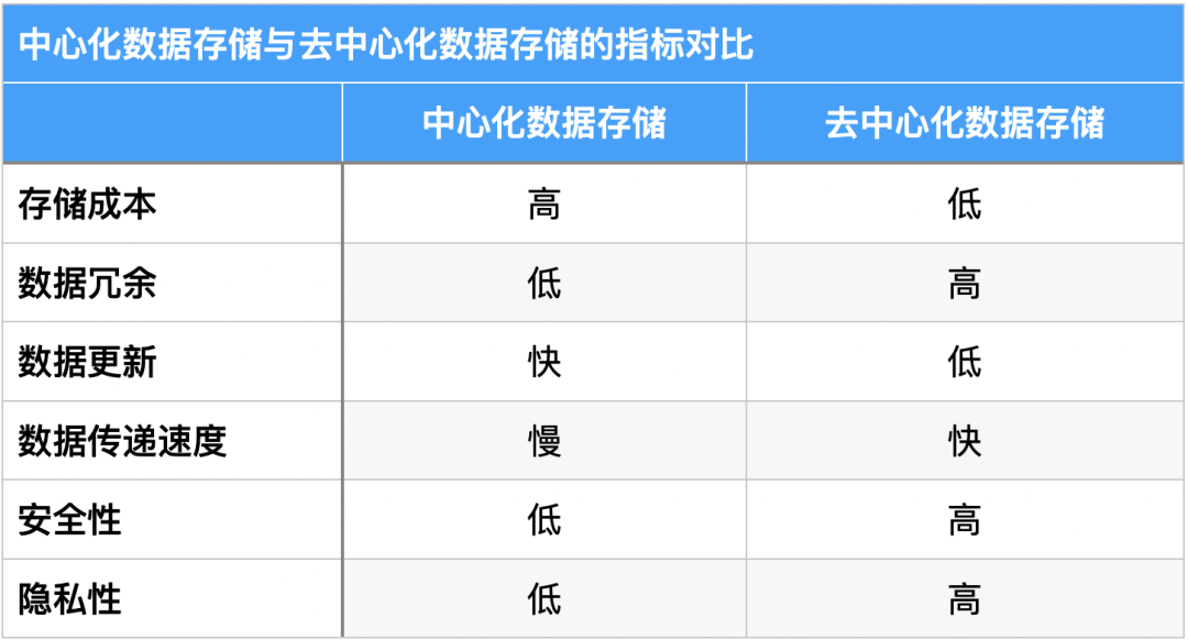 FIL价值分析报告，看看你们手中的FIL未来价值几何？插图7