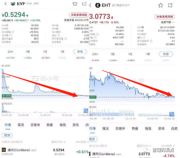 紧急：满币网出现大量资金空缺，已经兑付危机，快跑，晚了来不及插图8