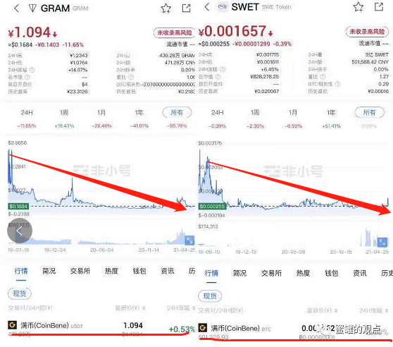 紧急：满币网出现大量资金空缺，已经兑付危机，快跑，晚了来不及插图10