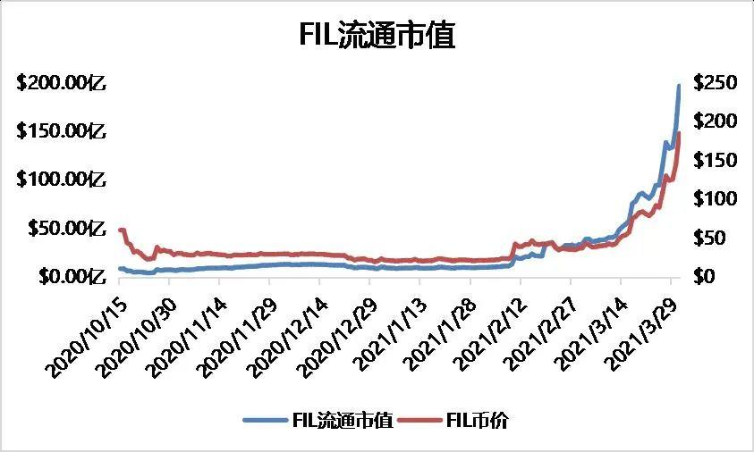 FIL价值分析报告，看看你们手中的FIL未来价值几何？插图8