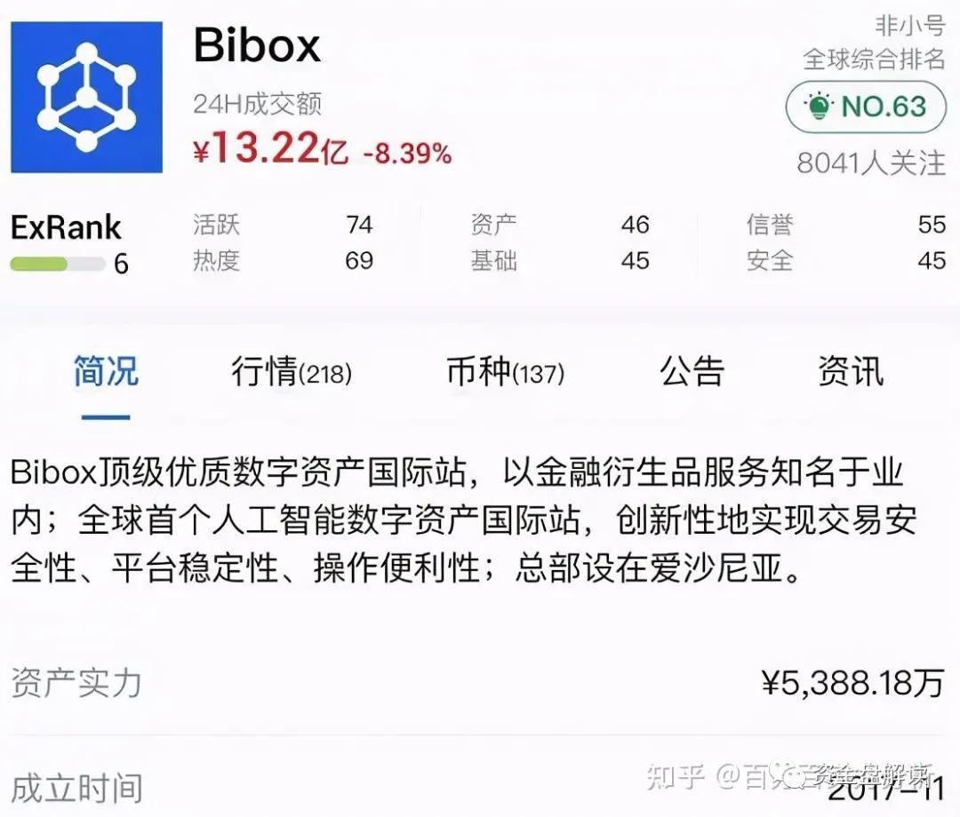 野鸡交易所“Bibox”即将暴雷，平台币暴跌，限制用户提现，数万名受害者将走在维权的路上插图3