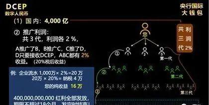 国家为拿出1.2万亿推广数字货币？这是“央行国际大钱包”骗局插图