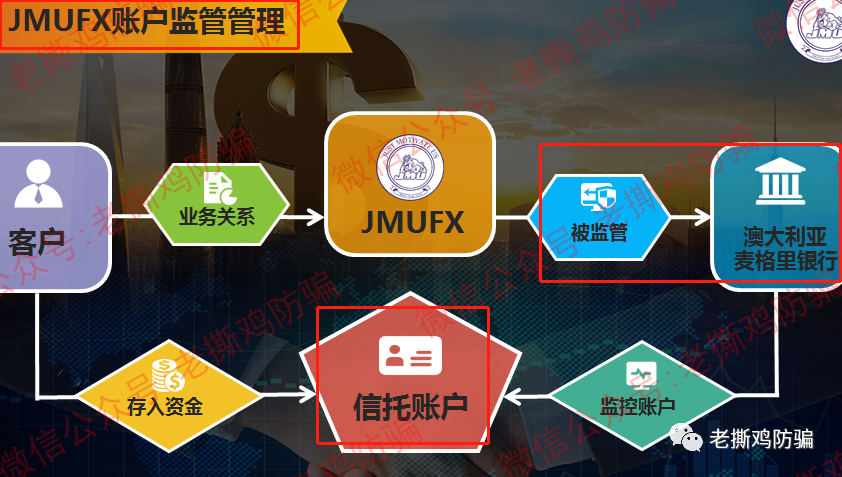 JMUFX世界金融交易大师Jacbot外汇托管-又是国人搞的资金盘！！插图15