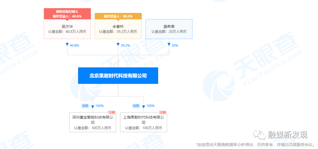 “大V店”运营方北京果敢时代科技公司因涉嫌传销被冻结4850万元插图3