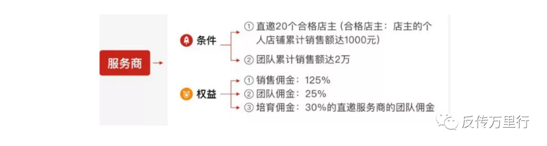 唯品会战略合作的“今日爆团”被曝涉嫌传销：地方市监局介入调查？插图1