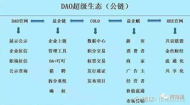 【曝光】益企链DAO超级生态链，网络传销新模板插图11