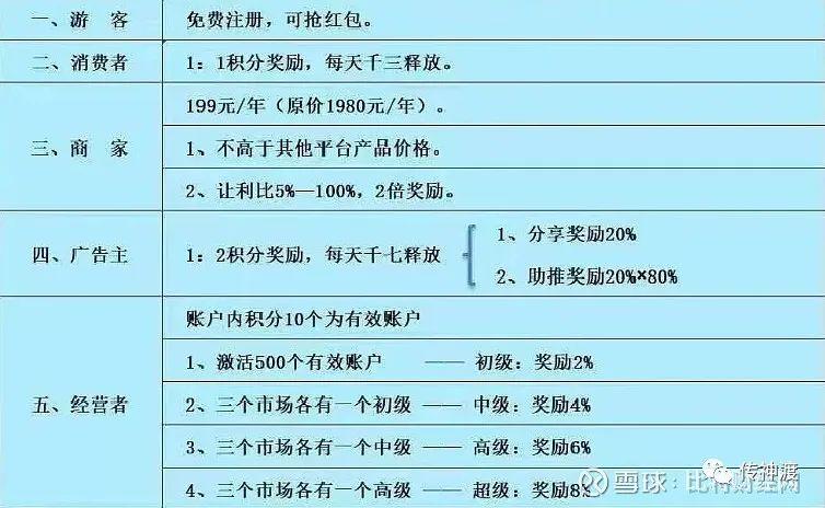 【曝光】益企链DAO超级生态链，网络传销新模板插图12