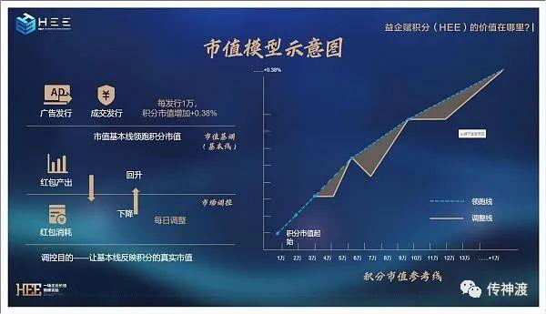 【曝光】益企链DAO超级生态链，网络传销新模板插图7