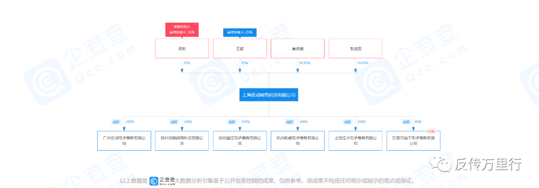 唯品会战略合作的“今日爆团”被曝涉嫌传销：地方市监局介入调查？插图3