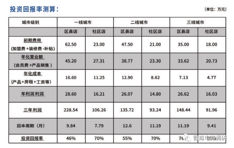 【追踪】25万的投资号称最快3个月回本，结合原始股的“乾翔健康模式”有何魅力？插图1