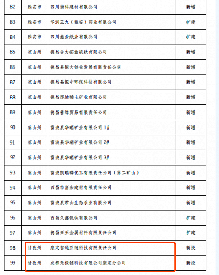 币圈一个时代的终结！国家出手全面禁止虚拟币，关停国内所有比特币矿场，集体断电！插图5