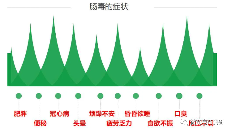 德一堂制度涉嫌传销，旗下产品虚假宣传插图1