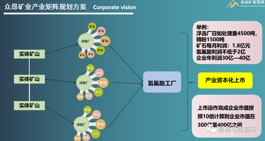 从众安实业到众昂矿业，投资人怎样才能拿到矿山股份成为“矿主”？插图5