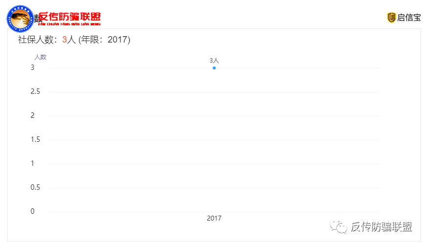 [预警]拼团月入10万？拉新月入上亿？上海宝锦国际“亿家拼APP”变相传销骗你没商量！插图4