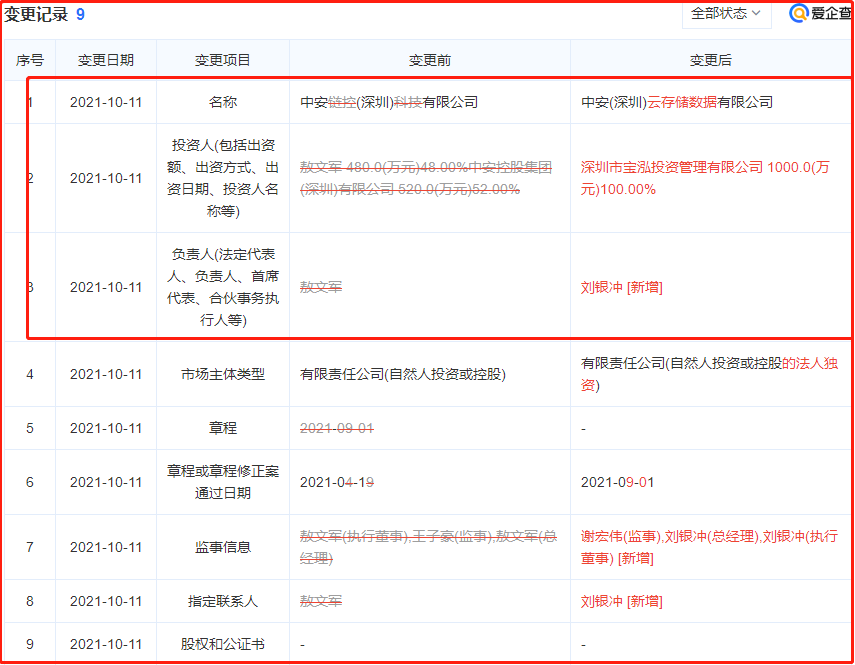 星际联盟被查，引发中安链控UPS（优普斯）崩盘，国家监管虚拟币，违法犯罪分子为什么敢继续利用虚拟币诈骗？插图2