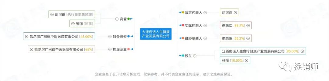 “佟话人生”关联公司及个人因涉嫌网络传销被法院冻结9180万元插图4