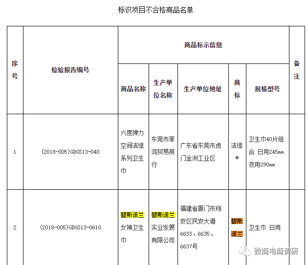 碧斯诺兰关联公司因虚假宣传遭重罚，产品质量问题惹人关注插图2