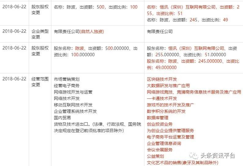 揭底以“喵豆”为收入代码的秒淘惠，服务100淘友年收入可达3.6万元？插图15