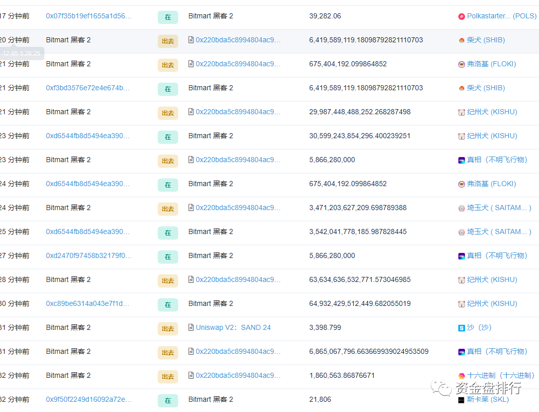 BitMart交易所被盗10亿，币安用户多人被盗！！！插图4