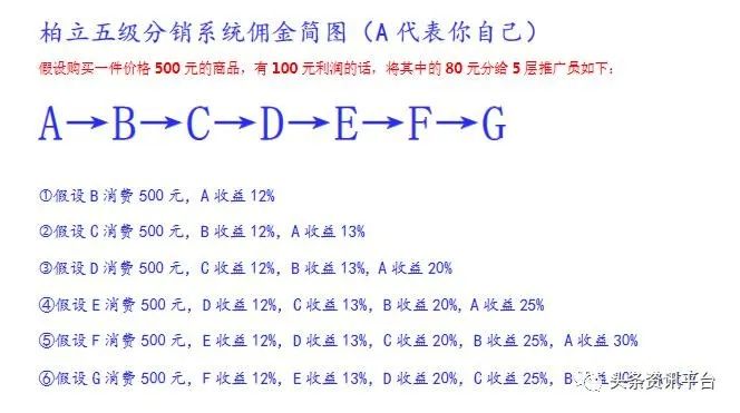 揭底以“喵豆”为收入代码的秒淘惠，服务100淘友年收入可达3.6万元？插图18