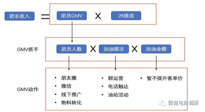 从车主邦到团油特价版，曾违规收集个人信息的团油是怎样做到“行业第一”的？插图7