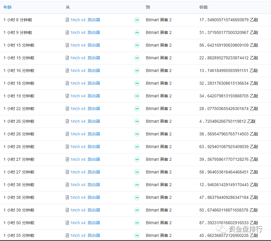 BitMart交易所被盗10亿，币安用户多人被盗！！！插图3