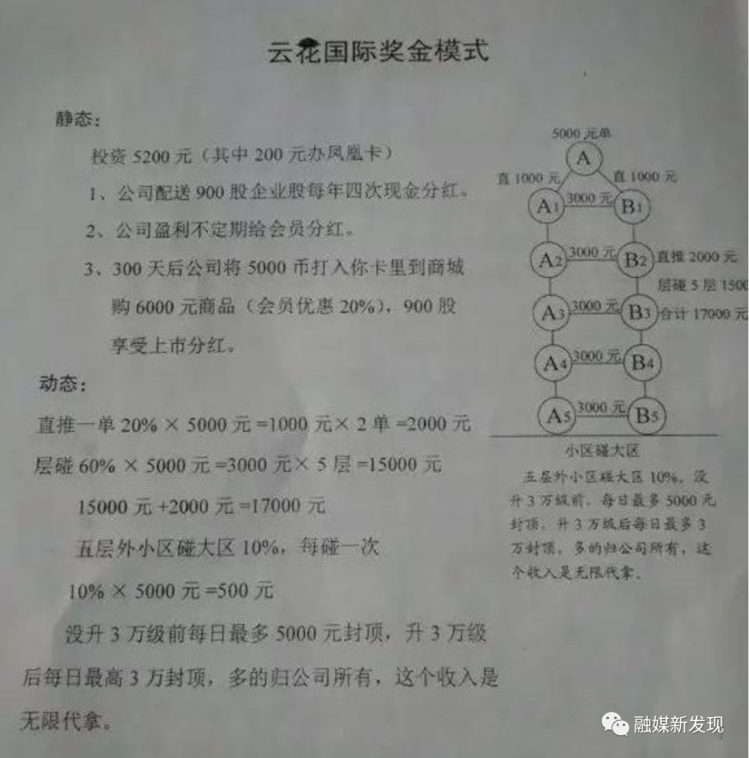 上海“拉洛斐”公司相关个人因涉嫌传销被冻结账户插图2