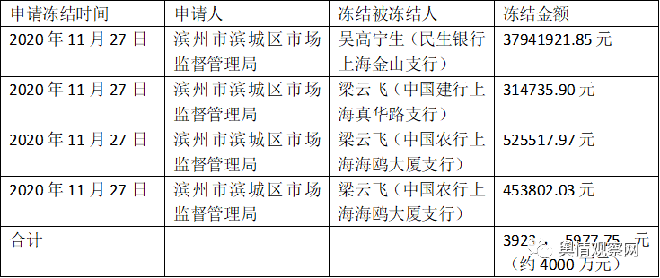 涉嫌传销传销被法院冻结3900万，上海拉洛斐是否能洗白？插图2