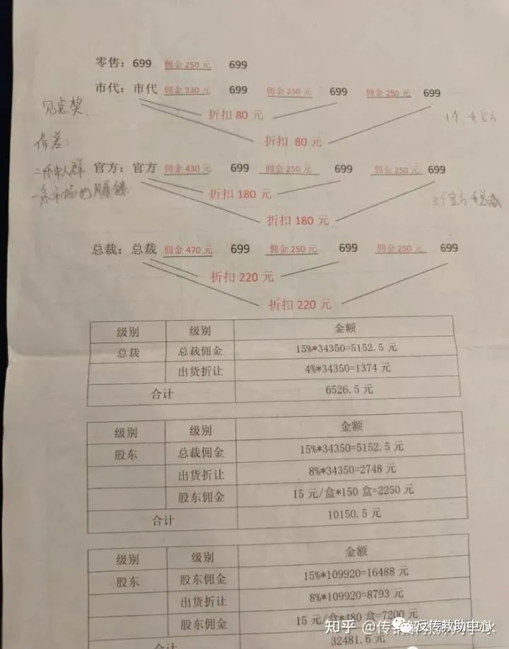 揭秘 | 众盈集团的奖金制度模式涉嫌传销行为插图1