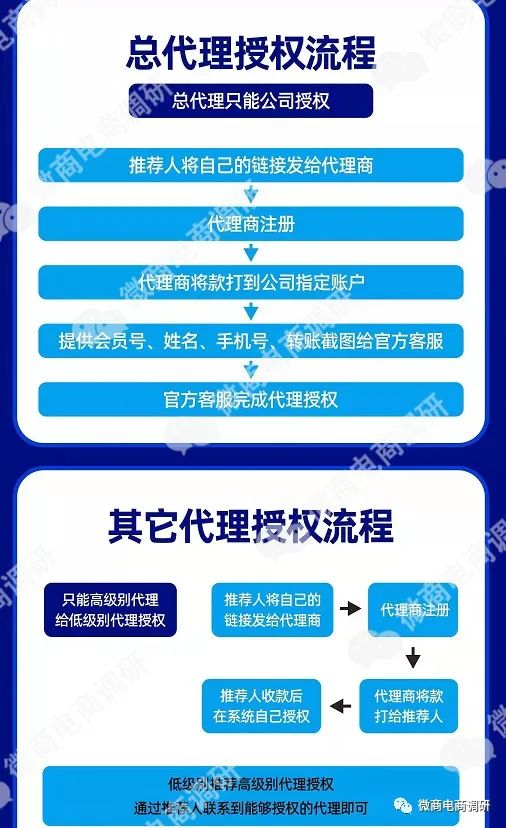 【头条】倍视美护眼液声称可改善多种眼疾，械字号产品涉嫌超范围宣传插图24