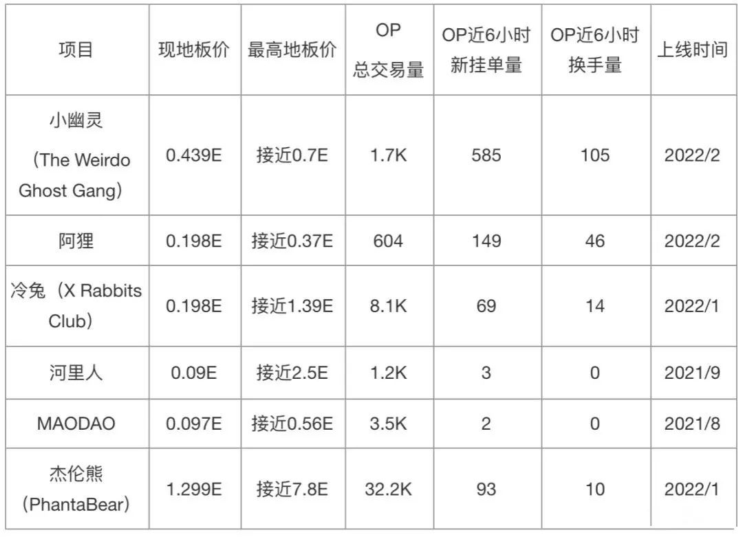 国产NFT圈亮红灯！阿狸NFT漏洞百出，x2y2有被盗风险！插图6