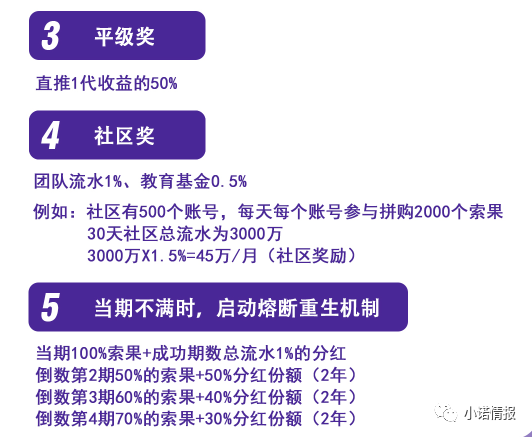 “索未来”以直播电商、拼购为由大搞分红盘，月化高达36%，其无限代返利已涉传！插图5