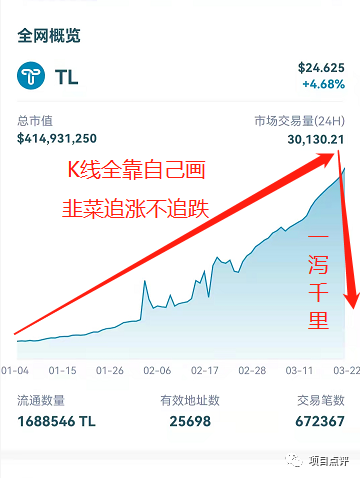 【高度预警】“泰勒公链”即将收割，留给韭菜们的时间不多了！插图2