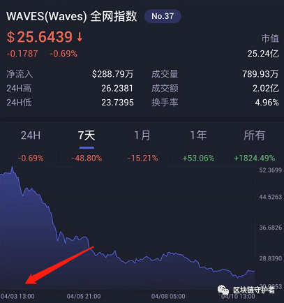 盘讯，币讯（星界动力，盘古，铸源永贝达，GEC环保币，WAVES，博览共享，IPC阿波罗公链）插图3