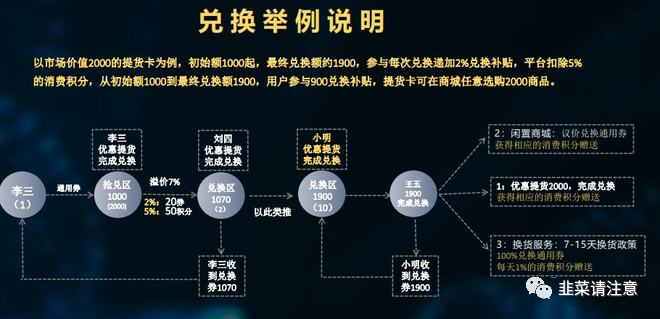 【曝光】品池奢圈：精心包装的传销资金盘！插图2