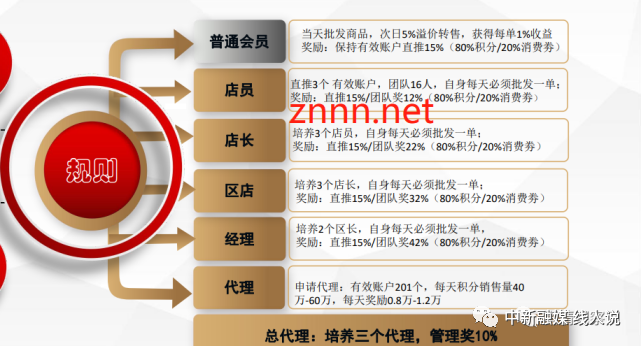 广州明希集团以“氢生活”APP商城大肆发展下线 月收益可达300％涉嫌传销插图3