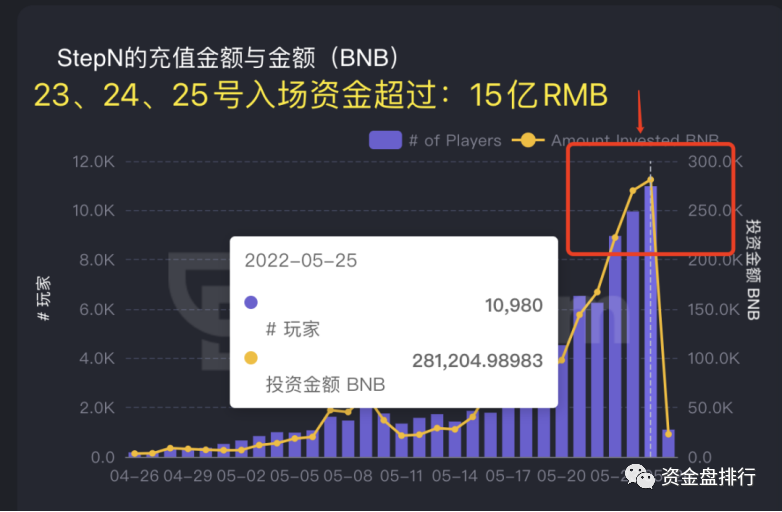 STEPN跑鞋闪崩！！朱啸虎发言又打脸！！！插图7