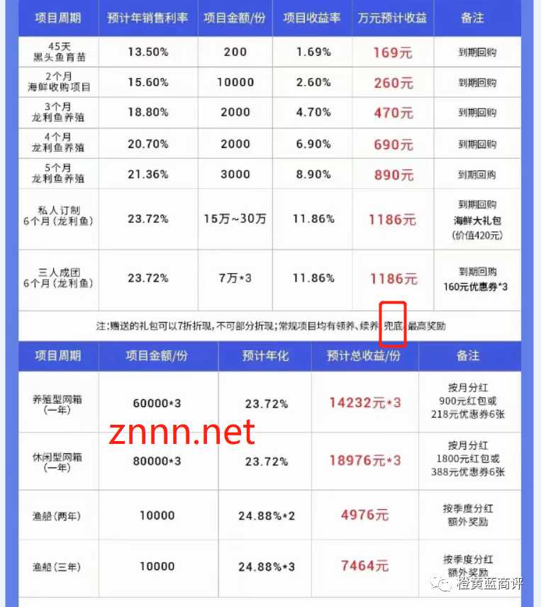 山东“寻渔记”APP以养殖为诱饵 投资理财涉嫌非法集资！插图2