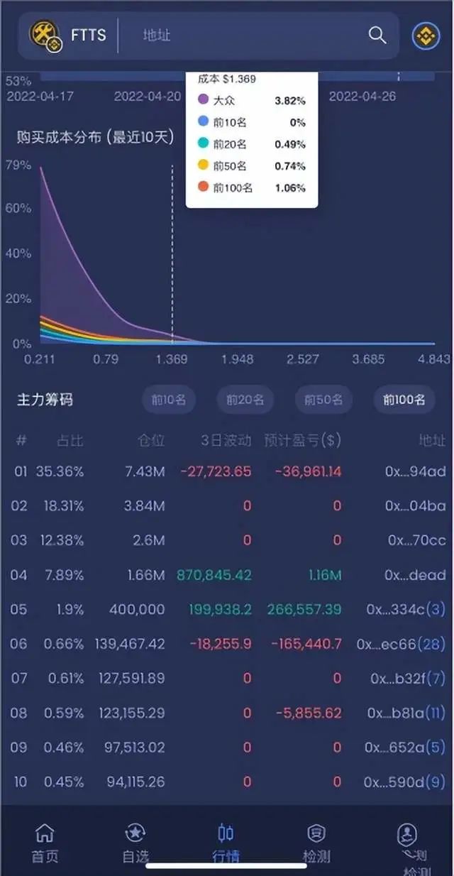 「曝光」竟然还有项目碰瓷盘古社区？这个FTTS项目已准备收割一波插图1