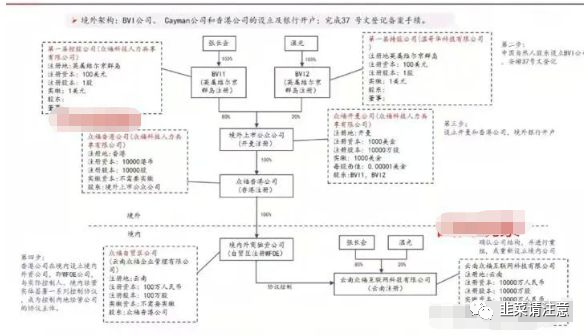 【曝光】云南众福用“众福共享人力APP”兜售原始股，涉嫌非法集资！插图1