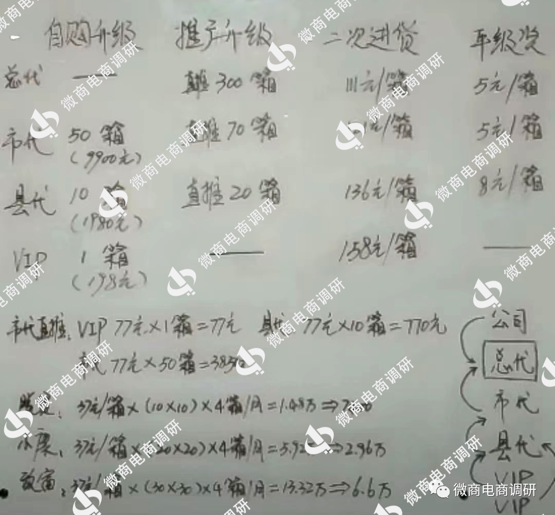 涉嫌传销、虚假宣传，深圳云来居旗下壮面代理商称月入70万，调理好15年颈椎增生插图13