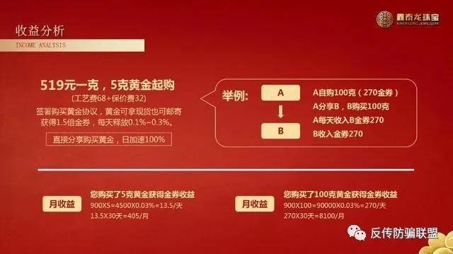 【曝光】“鑫泰龙珠宝”投资黄金业务涉嫌非法集资插图2